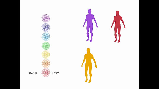 The Root Chakra and the Four Bodies
